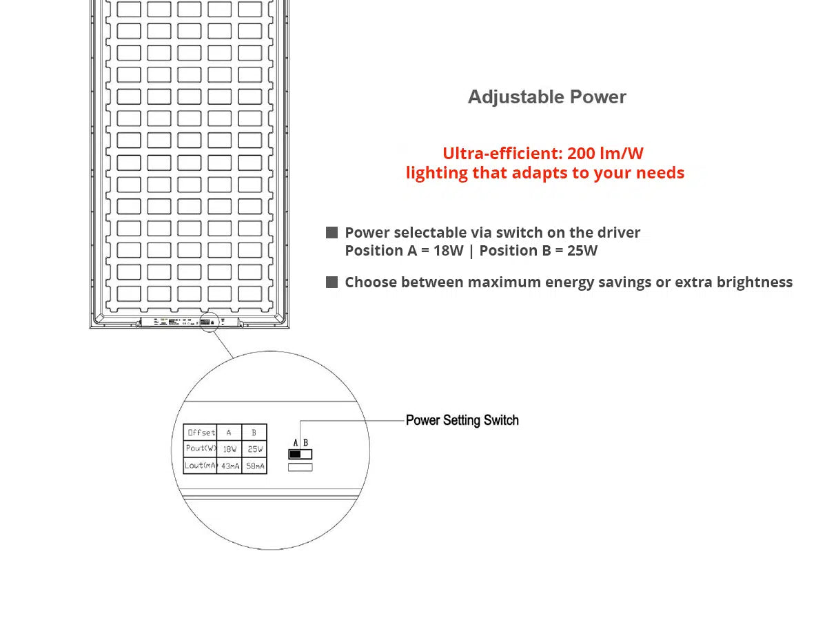 LED Paneel 30x120cm Instelbaar 18W of 25W 200lm/W