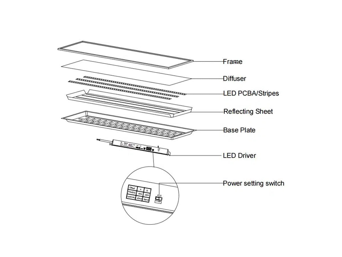 LED Paneel 30x120cm Instelbaar 18W of 25W 200lm/W