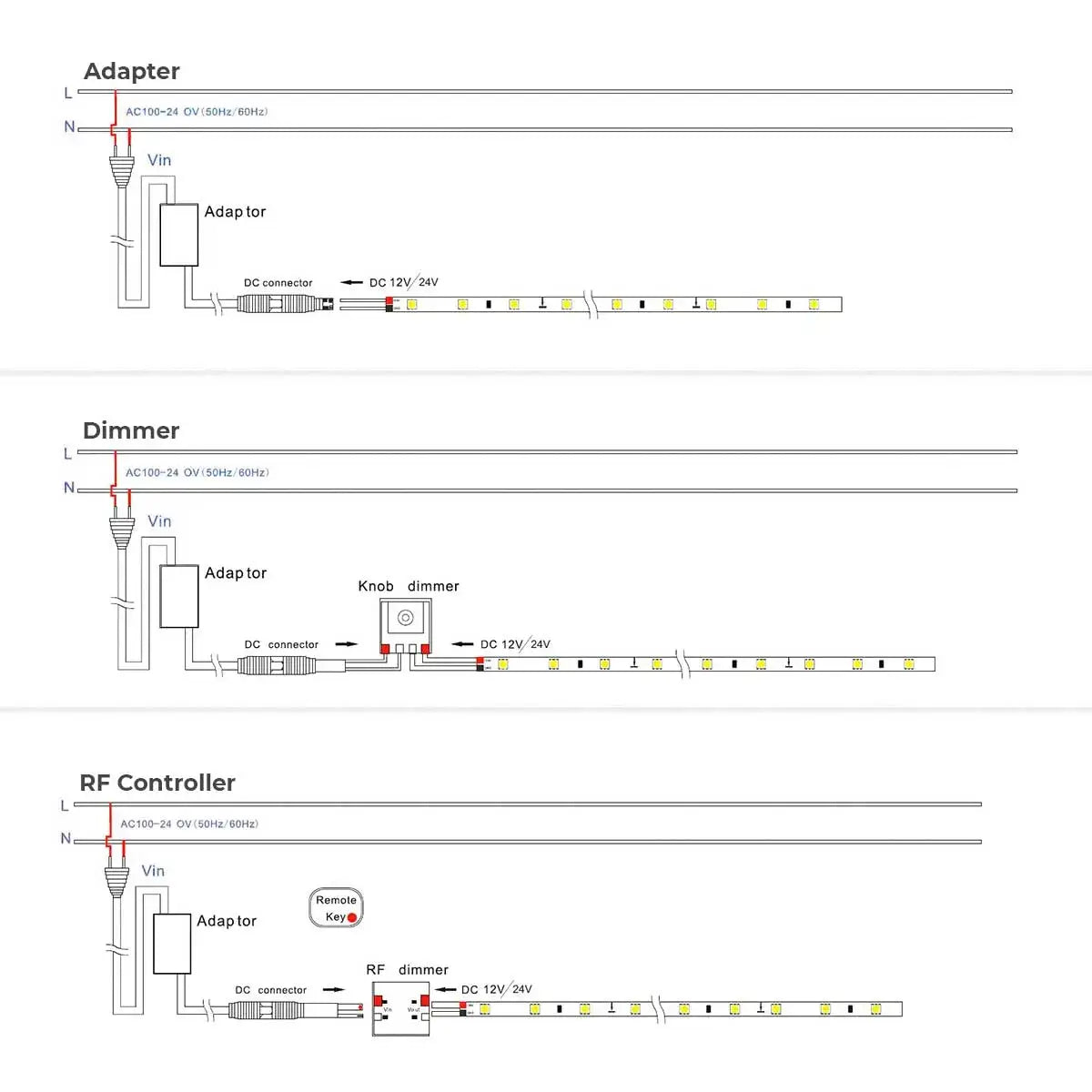LED Strip SMD2835 60 LEDs/m IP20 | 5 meter