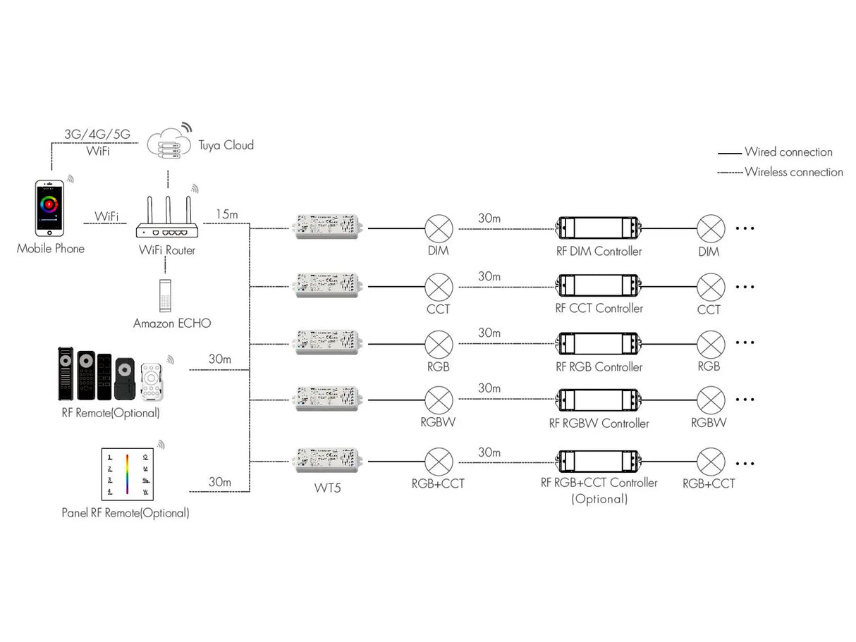 WiFi LED Strip controller - for White & Colored light