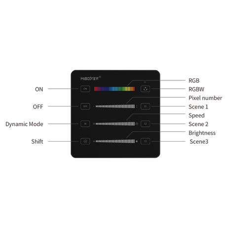 Mi-Light afstandsbediening Magic ledstrip detailopname