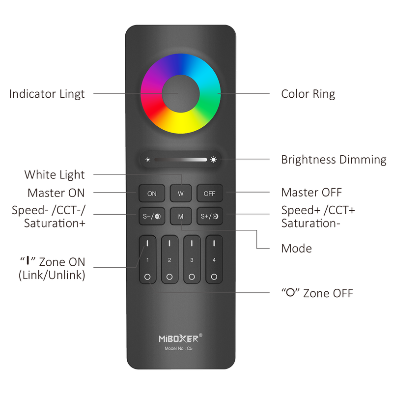 Mi-Light afstandsbediening RGB+CCT achterkant