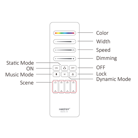 Mi-Light afstandsbediening Magic SPI ledstrip gebruiksvoorbeeld