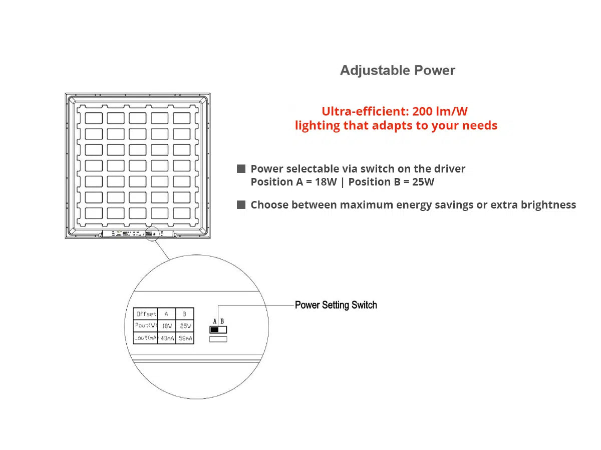 LED Paneel 62x62cm 25W 200lm/W - Philips LED Driver