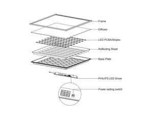 LED Paneel 62x62cm 25W 200lm/W - Philips LED Driver