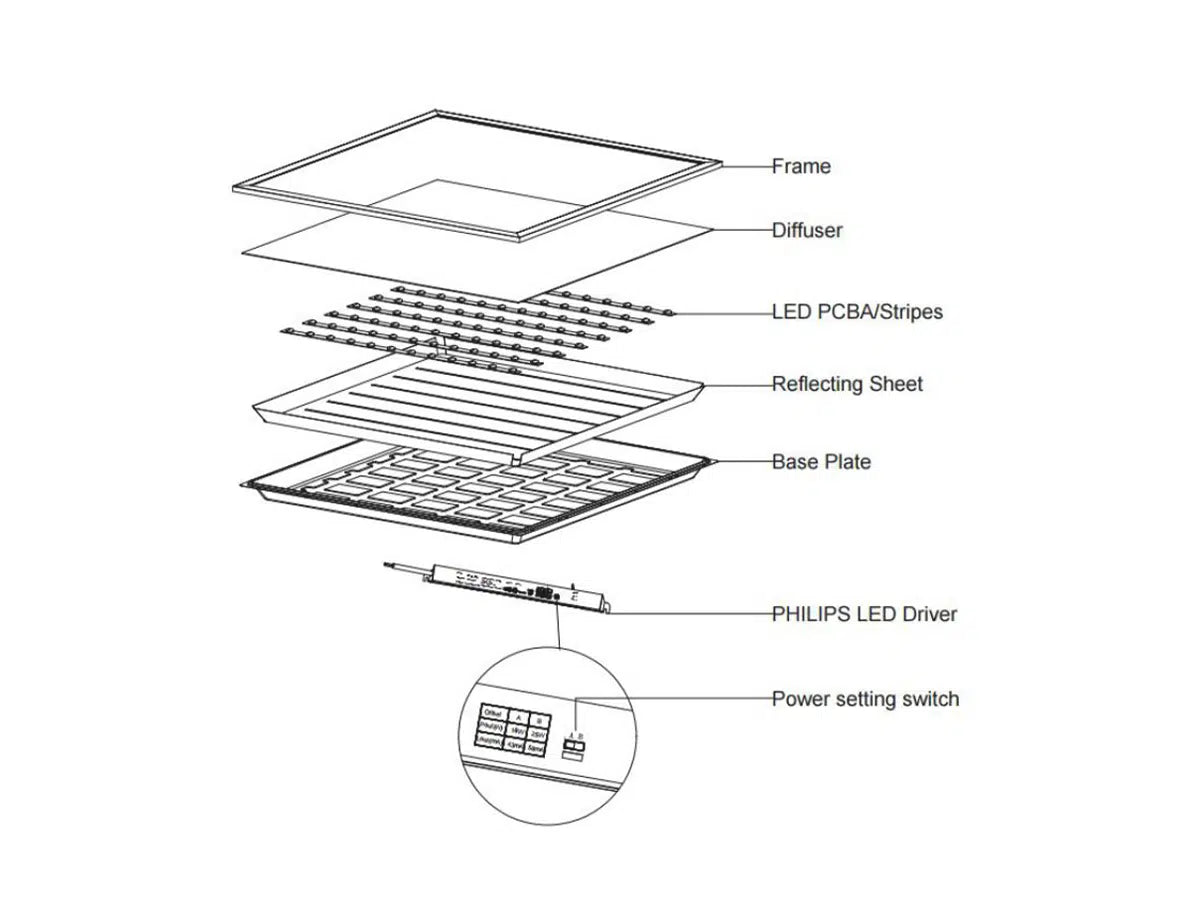 LED Paneel 60x60cm 25W 200lm/W - Philips LED Driver