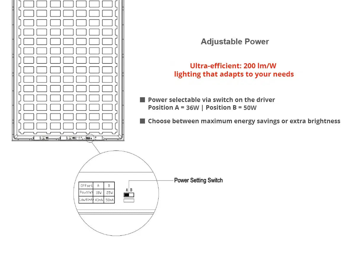 LED Paneel 60x120cm Instelbaar 36W of 50W 200lm/W