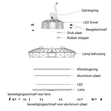 LED UFO Highbay 110W Primary Advanced 175lm/W Flikkervrij